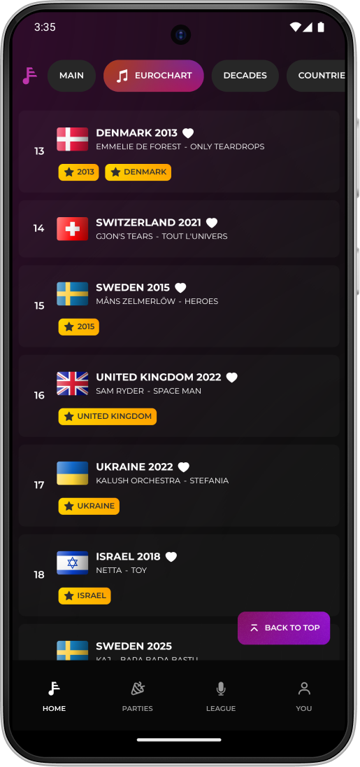 Check out
the Eurochart image