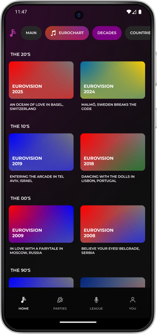 Rank all
of eurovision image