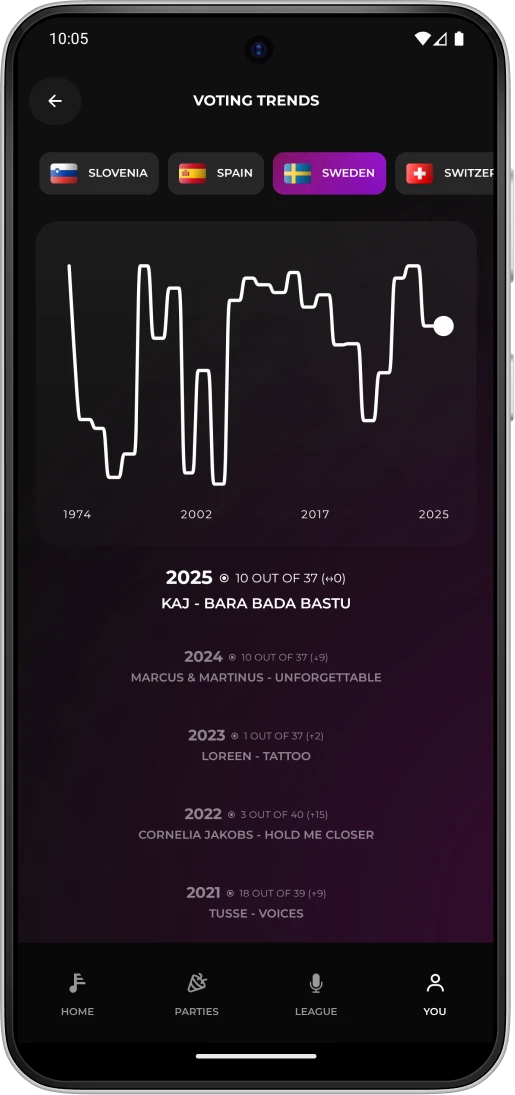 Get your
personal stats image